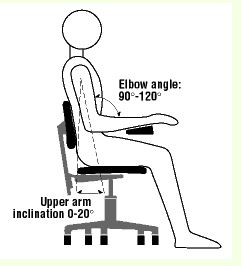 Keep elbows...